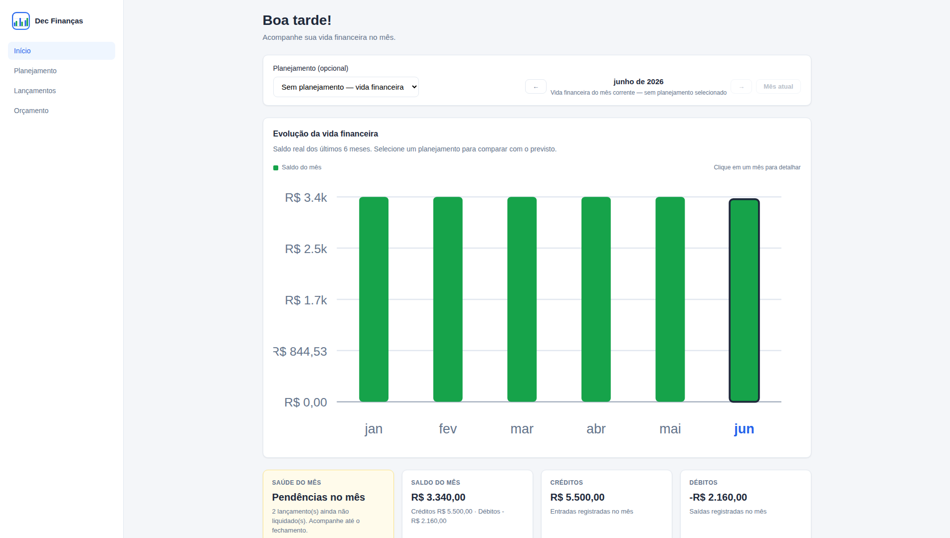 Resumo do mês com saldo, créditos, débitos e evolução recente